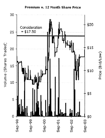 (PREMIUM CHART)